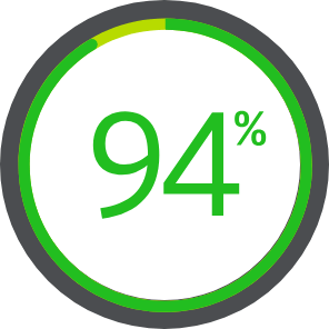 94procent